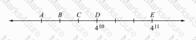 GRE Question 25